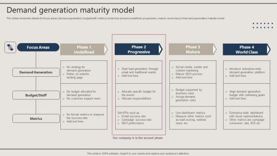 Promotion Techniques Used By B2B Firms Demand Generation Maturity Model Introduction PDF Promotion Techniques Used By B2B Firms Demand Generation Maturity Model Introduction PDF