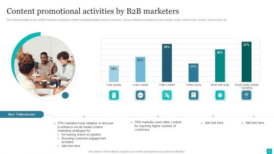 Promotional Activities Ppt PowerPoint Presentation Complete Deck With Slides