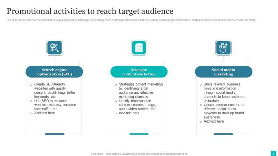 Promotional Activities Ppt PowerPoint Presentation Complete Deck With Slides