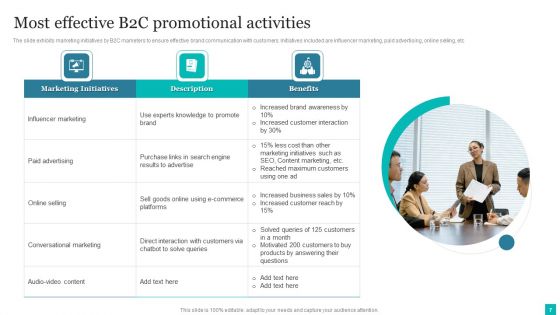 Promotional Activities Ppt PowerPoint Presentation Complete Deck With Slides