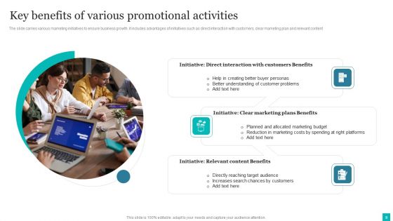 Promotional Activities Ppt PowerPoint Presentation Complete Deck With Slides