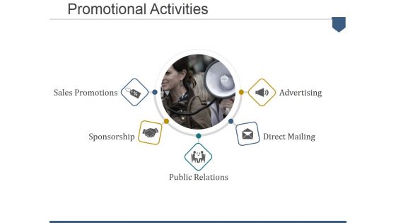 Promotional Activities Ppt PowerPoint Presentation Show Slide Portrait