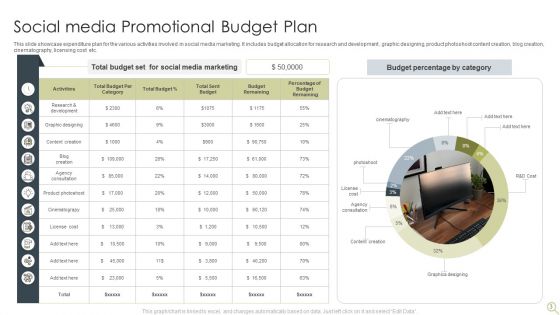Promotional Budget Plan Ppt PowerPoint Presentation Complete Deck With Slides