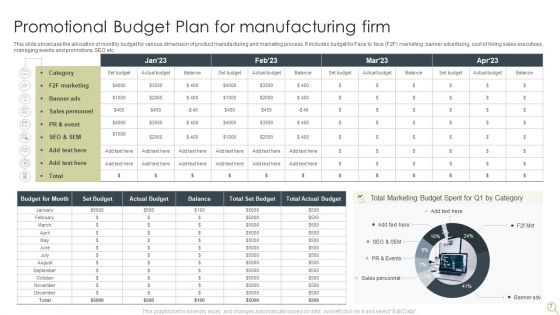 Promotional Budget Plan Ppt PowerPoint Presentation Complete Deck With Slides