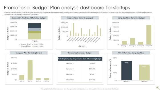 Promotional Budget Plan Ppt PowerPoint Presentation Complete Deck With Slides