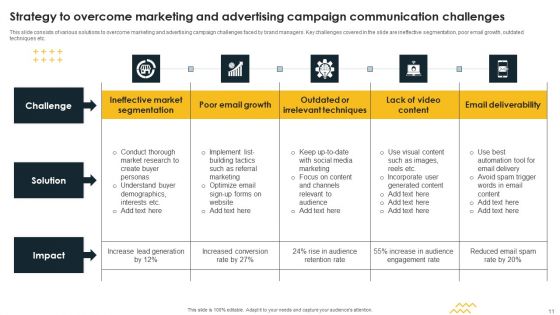 Promotional Campaign Communication Strategy Ppt PowerPoint Presentation Complete Deck With Slides