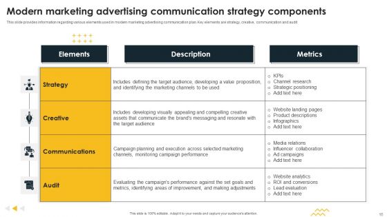 Promotional Campaign Communication Strategy Ppt PowerPoint Presentation Complete Deck With Slides