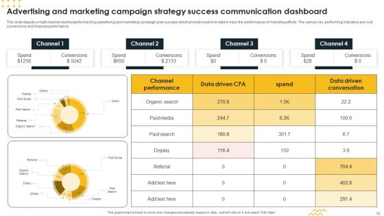 Promotional Campaign Communication Strategy Ppt PowerPoint Presentation Complete Deck With Slides