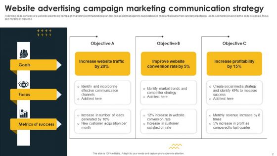 Promotional Campaign Communication Strategy Ppt PowerPoint Presentation Complete Deck With Slides