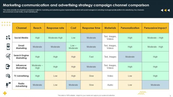 Promotional Campaign Communication Strategy Ppt PowerPoint Presentation Complete Deck With Slides