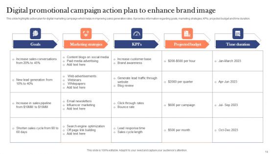 Promotional Campaign Ppt PowerPoint Presentation Complete Deck With Slides