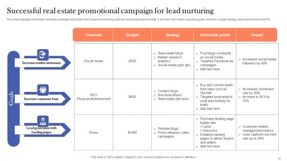 Promotional Campaign Ppt PowerPoint Presentation Complete Deck With Slides