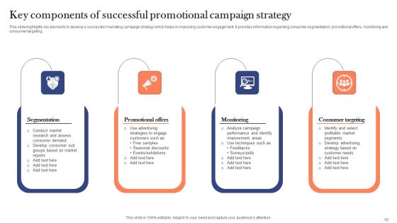 Promotional Campaign Ppt PowerPoint Presentation Complete Deck With Slides