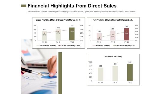 Promotional Channels And Action Plan For Increasing Revenues Financial Highlights From Direct Sales Inspiration PDF