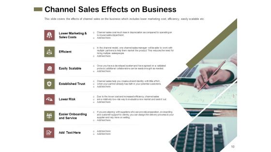 Promotional Channels And Action Plan For Increasing Revenues Ppt PowerPoint Presentation Complete Deck With Slides