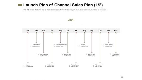 Promotional Channels And Action Plan For Increasing Revenues Ppt PowerPoint Presentation Complete Deck With Slides