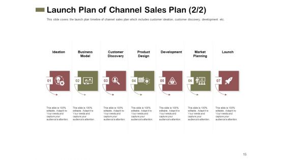 Promotional Channels And Action Plan For Increasing Revenues Ppt PowerPoint Presentation Complete Deck With Slides