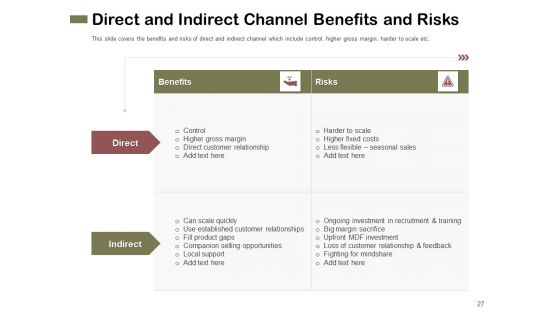 Promotional Channels And Action Plan For Increasing Revenues Ppt PowerPoint Presentation Complete Deck With Slides