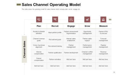 Promotional Channels And Action Plan For Increasing Revenues Ppt PowerPoint Presentation Complete Deck With Slides