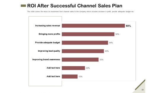 Promotional Channels And Action Plan For Increasing Revenues Ppt PowerPoint Presentation Complete Deck With Slides