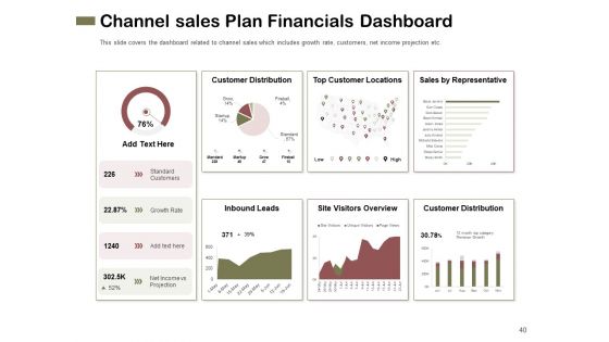 Promotional Channels And Action Plan For Increasing Revenues Ppt PowerPoint Presentation Complete Deck With Slides