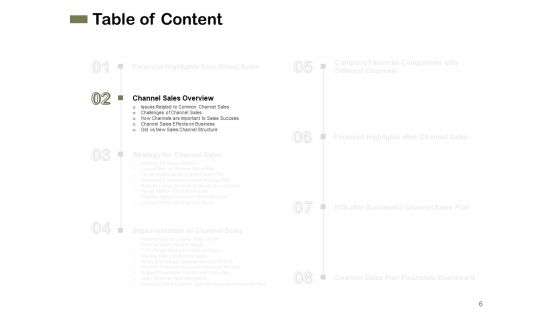 Promotional Channels And Action Plan For Increasing Revenues Ppt PowerPoint Presentation Complete Deck With Slides