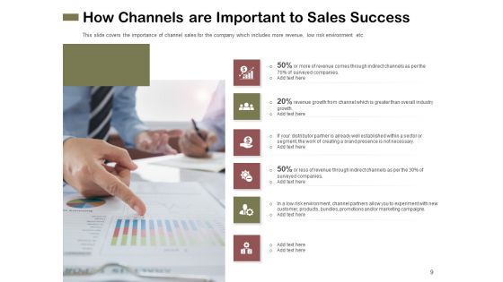 Promotional Channels And Action Plan For Increasing Revenues Ppt PowerPoint Presentation Complete Deck With Slides