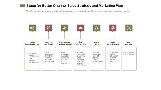 Promotional Channels And Action Plan For Increasing Revenues Steps For Better Channel Sales Strategy And Marketing Plan Sample PDF