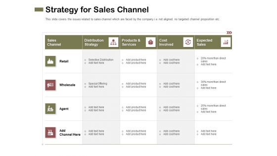 Promotional Channels And Action Plan For Increasing Revenues Strategy For Sales Channel Background PDF