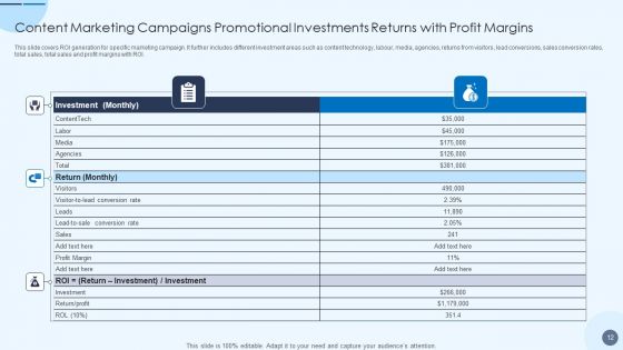 Promotional Investments Ppt PowerPoint Presentation Complete Deck With Slides
