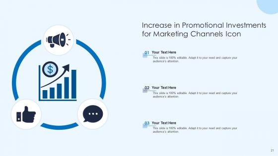 Promotional Investments Ppt PowerPoint Presentation Complete Deck With Slides