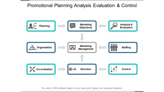 Promotional Planning Analysis Evaluation And Control Ppt PowerPoint Presentation Designs