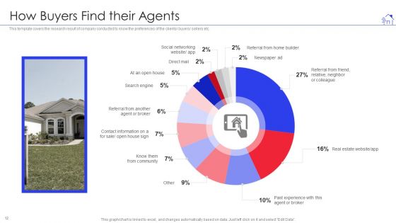 Promotional Strategies For Property Development Firm Ppt PowerPoint Presentation Complete With Slides