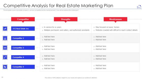 Promotional Strategies For Property Development Firm Ppt PowerPoint Presentation Complete With Slides