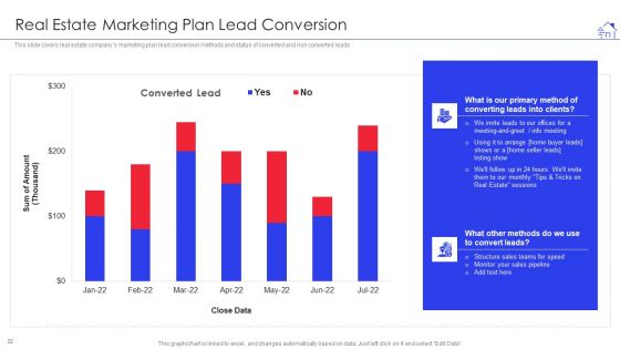 Promotional Strategies For Property Development Firm Ppt PowerPoint Presentation Complete With Slides