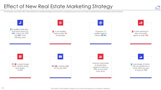 Promotional Strategies For Property Development Firm Ppt PowerPoint Presentation Complete With Slides