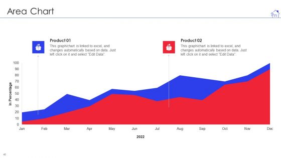 Promotional Strategies For Property Development Firm Ppt PowerPoint Presentation Complete With Slides