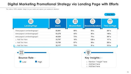 Promotional Strategy Efforts Business Goals Ppt PowerPoint Presentation Complete Deck With Slides