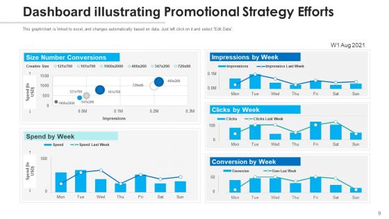 Promotional Strategy Efforts Business Goals Ppt PowerPoint Presentation Complete Deck With Slides