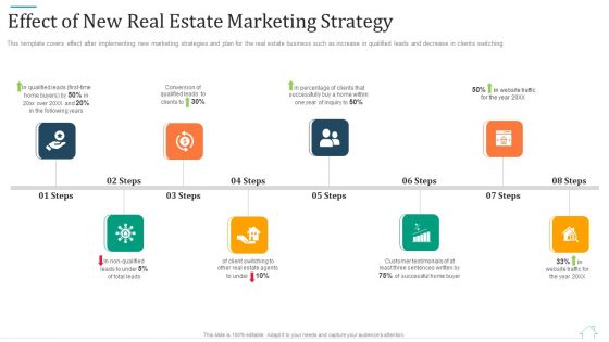Promotional Strategy For Real Estate Project Effect Of New Real Estate Marketing Strategy Sample PDF Promotional Strategy For Real Estate Project Effect Of New Real Estate Marketing Strategy Sample PDF