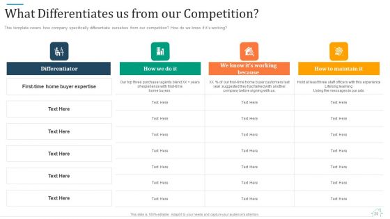 Promotional Strategy For Real Estate Project Ppt PowerPoint Presentation Complete With Slides