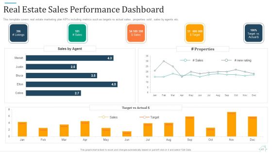 Promotional Strategy For Real Estate Project Ppt PowerPoint Presentation Complete With Slides