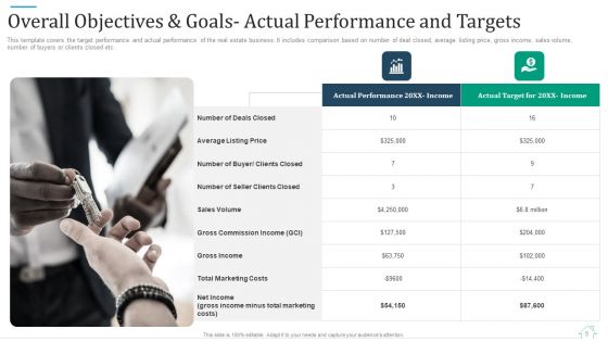 Promotional Strategy For Real Estate Project Ppt PowerPoint Presentation Complete With Slides