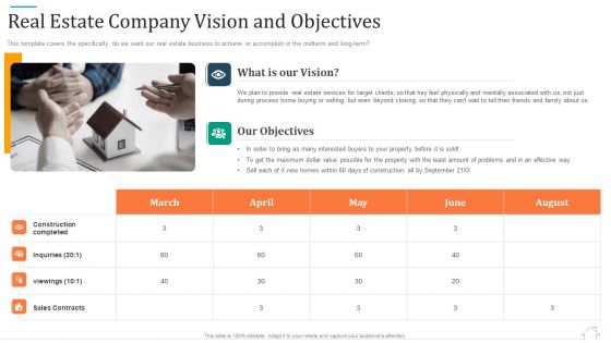 Promotional Strategy For Real Estate Project Real Estate Company Vision And Objectives Slides PDF