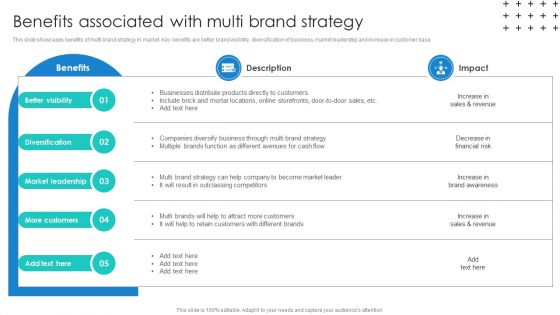 Promotional Techniques To Market Several Brands Among Target Groups Benefits Associated Structure PDF