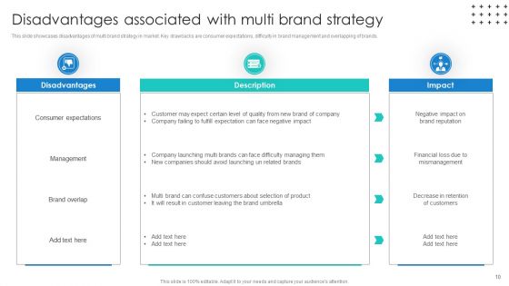 Promotional Techniques To Market Several Brands Among Target Groups Ppt PowerPoint Presentation Complete Deck With Slides