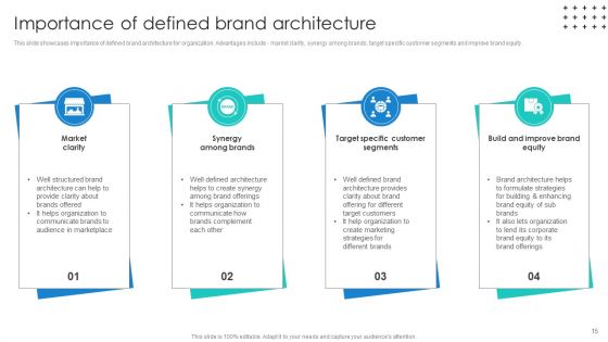 Promotional Techniques To Market Several Brands Among Target Groups Ppt PowerPoint Presentation Complete Deck With Slides