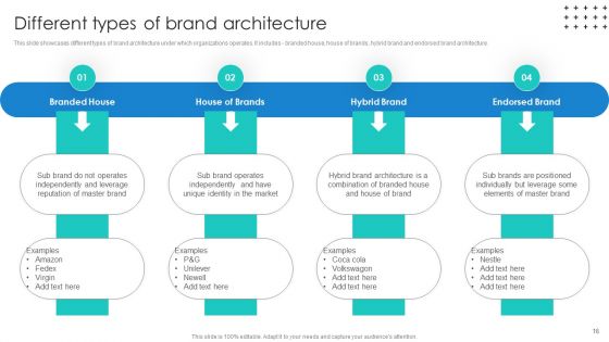 Promotional Techniques To Market Several Brands Among Target Groups Ppt PowerPoint Presentation Complete Deck With Slides