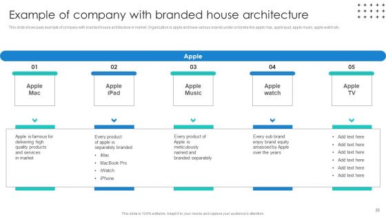 Promotional Techniques To Market Several Brands Among Target Groups Ppt PowerPoint Presentation Complete Deck With Slides