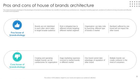 Promotional Techniques To Market Several Brands Among Target Groups Ppt PowerPoint Presentation Complete Deck With Slides